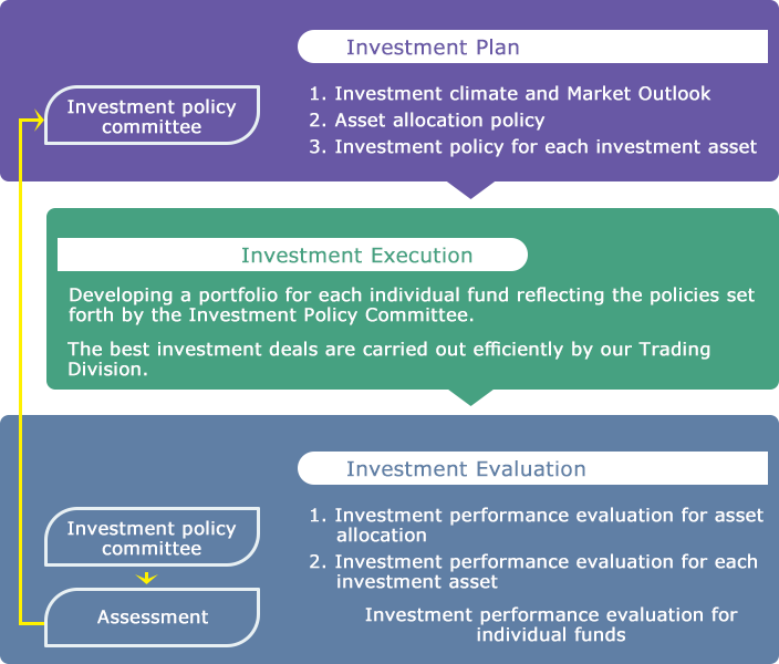 Investment with discipline