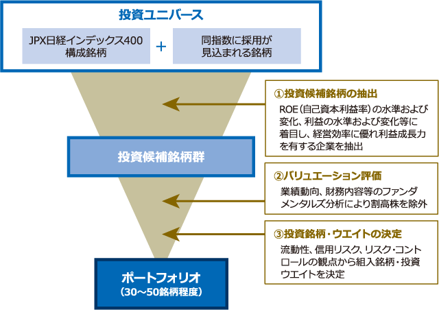 運用プロセスイメージ