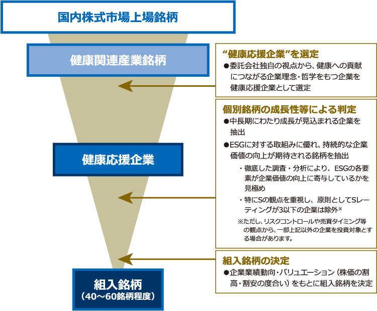 銘柄選定プロセスイメージ