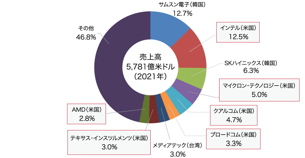 グラフ