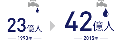 1990年＝23億人→2015年＝42億人